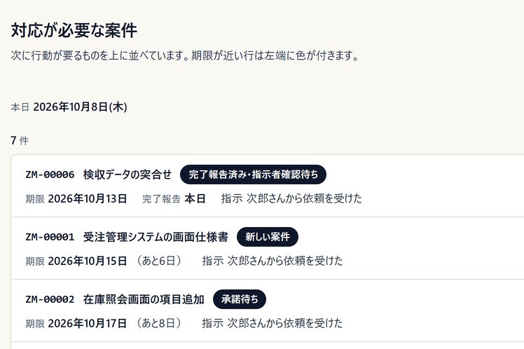 パソコンの画面。対応が必要な案件が、期限の近い順に並んでいる